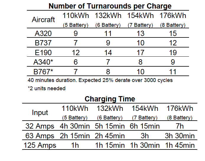 TLD POWER-409 Ground Power Unit – AERO Specialties